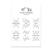 Chart Patterns - Trading Forex Motivational Poster Stock Market Crypto Wall Art Wall Street