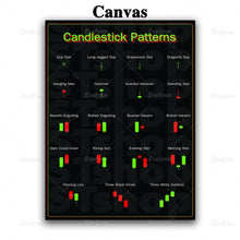 Stock, Forex, Crypto Candlestick Pattern Posters And Prints Wall Art Canvas Painting For Living Room Office Decoration Modern