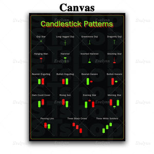 Stock, Forex, Crypto Candlestick Pattern Posters And Prints Wall Art Canvas Painting For Living Room Office Decoration Modern