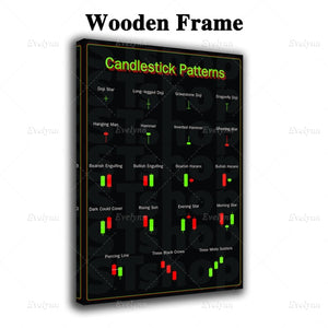 Stock, Forex, Crypto Candlestick Pattern Posters And Prints Wall Art Canvas Painting For Living Room Office Decoration Modern