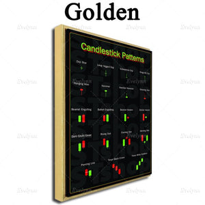 Stock, Forex, Crypto Candlestick Pattern Posters And Prints Wall Art Canvas Painting For Living Room Office Decoration Modern